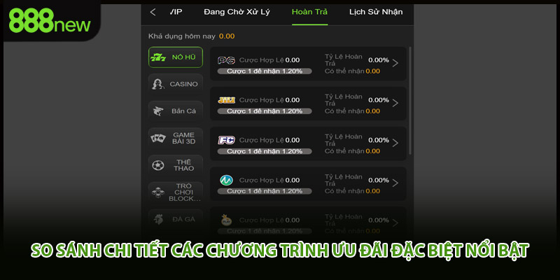 So sánh chi tiết các chương trình ưu đãi đặc biệt nổi bật